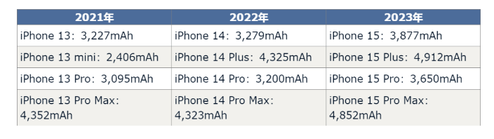 iPhone15系列有哪些升级，你一定不了解？旧猫最全攻略来了